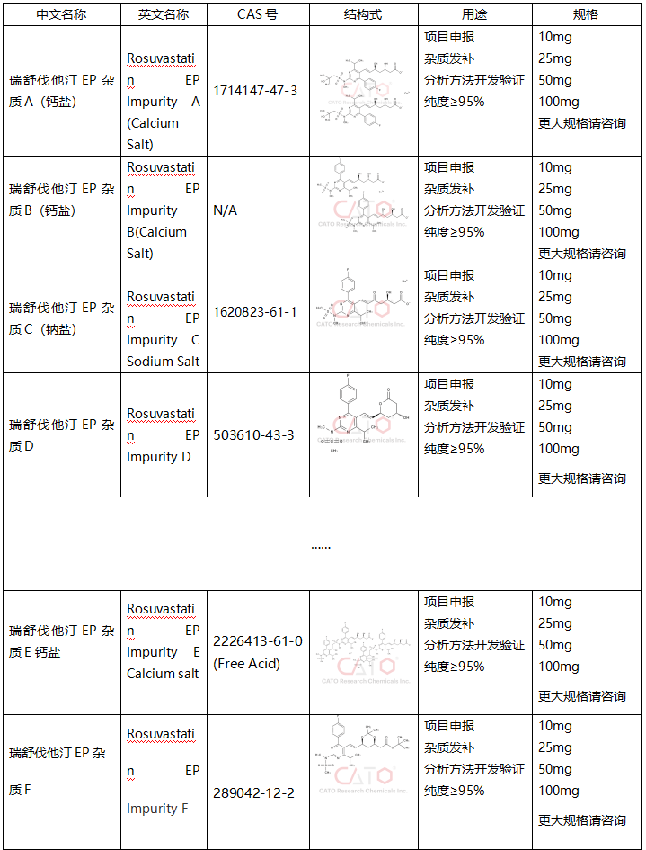 全面了解瑞舒伐他汀