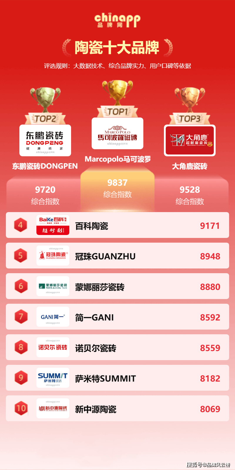 陶瓷什么牌子好？2025最新陶瓷十大品牌排行