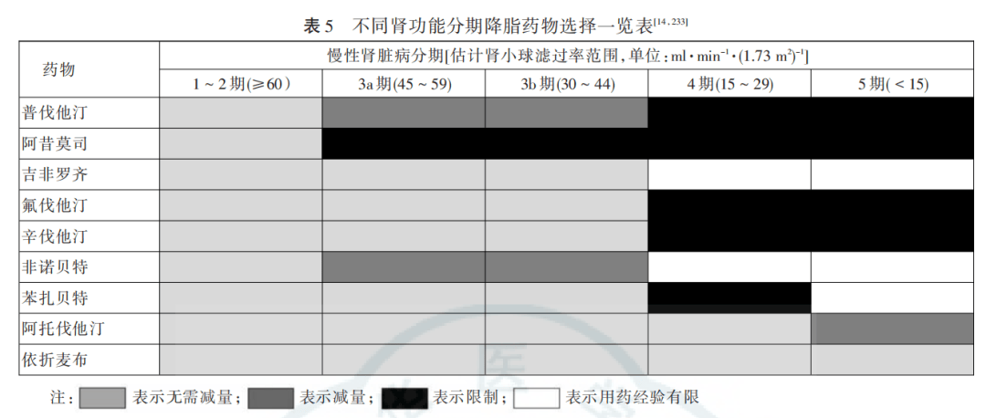 糖尿病肾病患者如何进行血脂管理？记住这9点