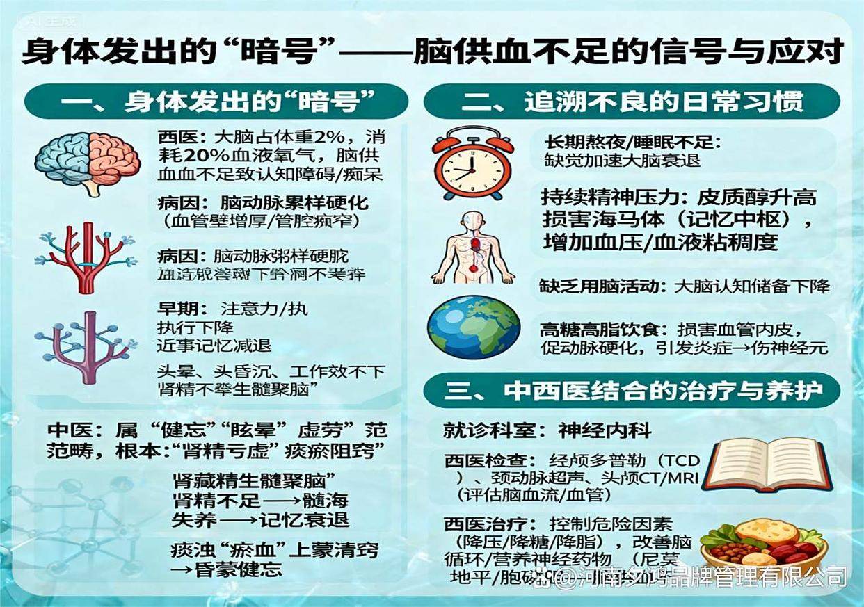 记忆力下降、总犯迷糊？警惕脑供血不足