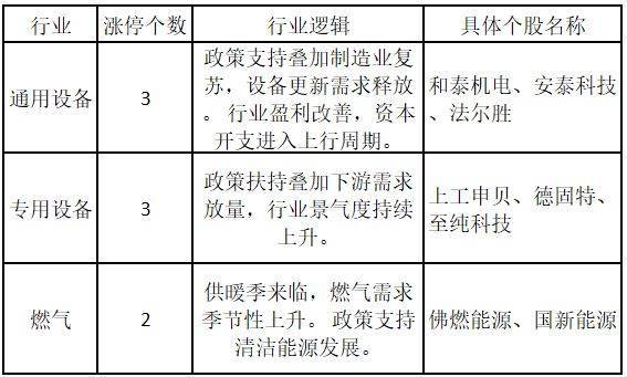 业绩利好叠加政策催化！培育钻石板块闪耀——道达涨停复盘