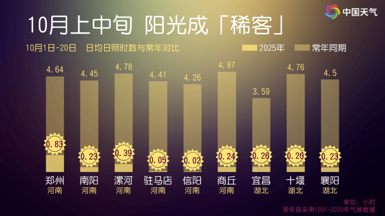 冷空气套餐已充值，25日至26日再上线！未来一周，这里将成为雨雪“主阵地”！