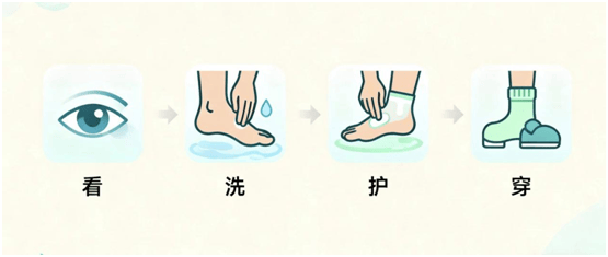 别让“小伤口”变成“大麻烦”！