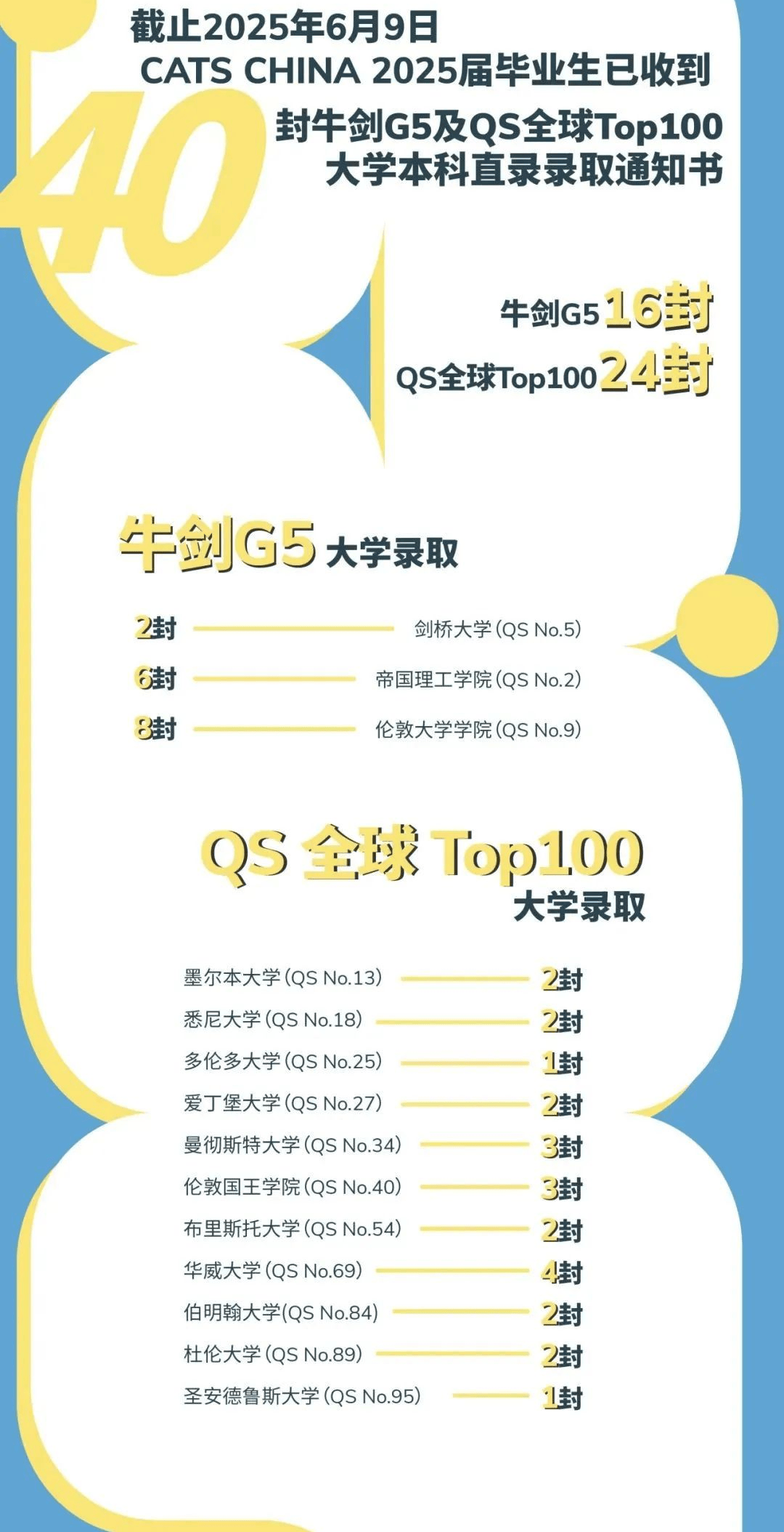 伦艺+世界TOP25直录率96%！这所艺术界“爬藤”实力校，就藏在上海！
