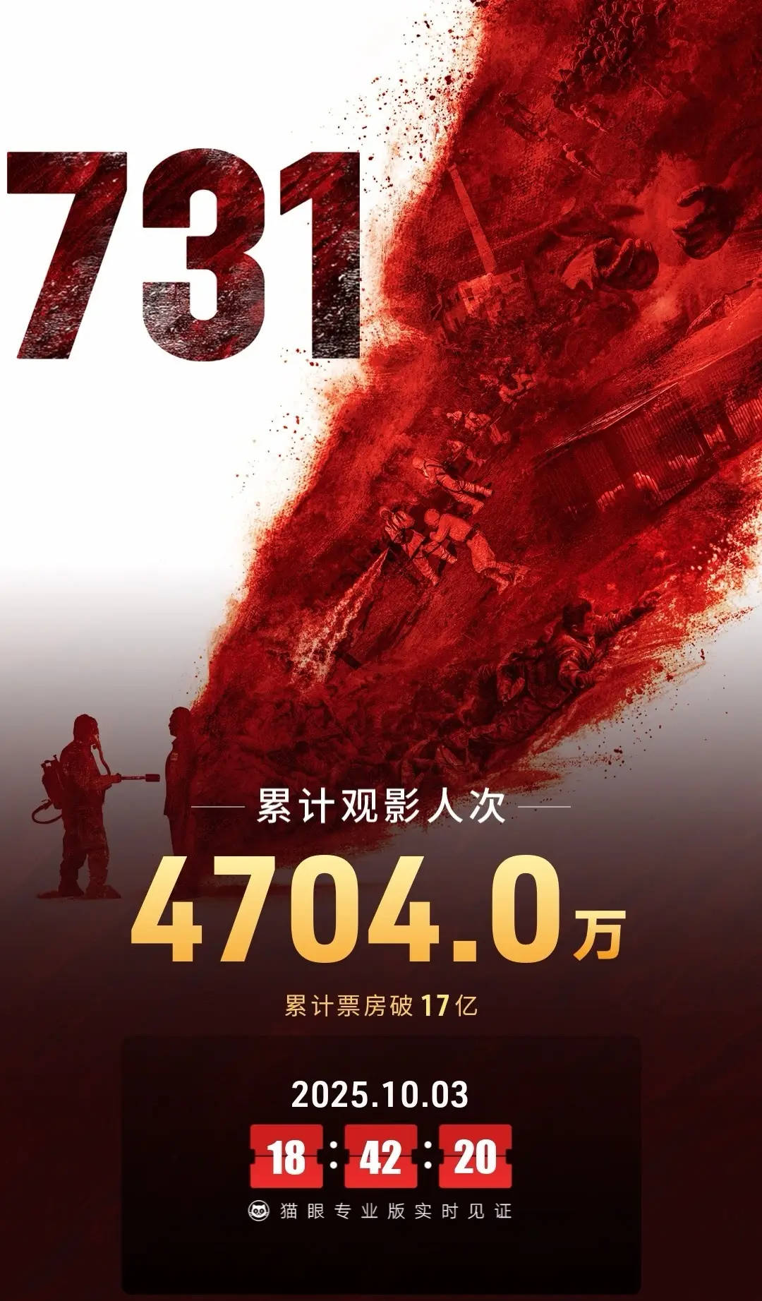 电影《731》上映16天！总票房突破17亿