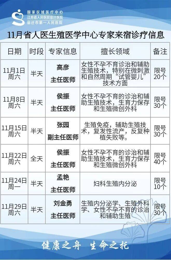家门口看名医 | 11月省人医生殖医学中心专家来宿坐诊信息