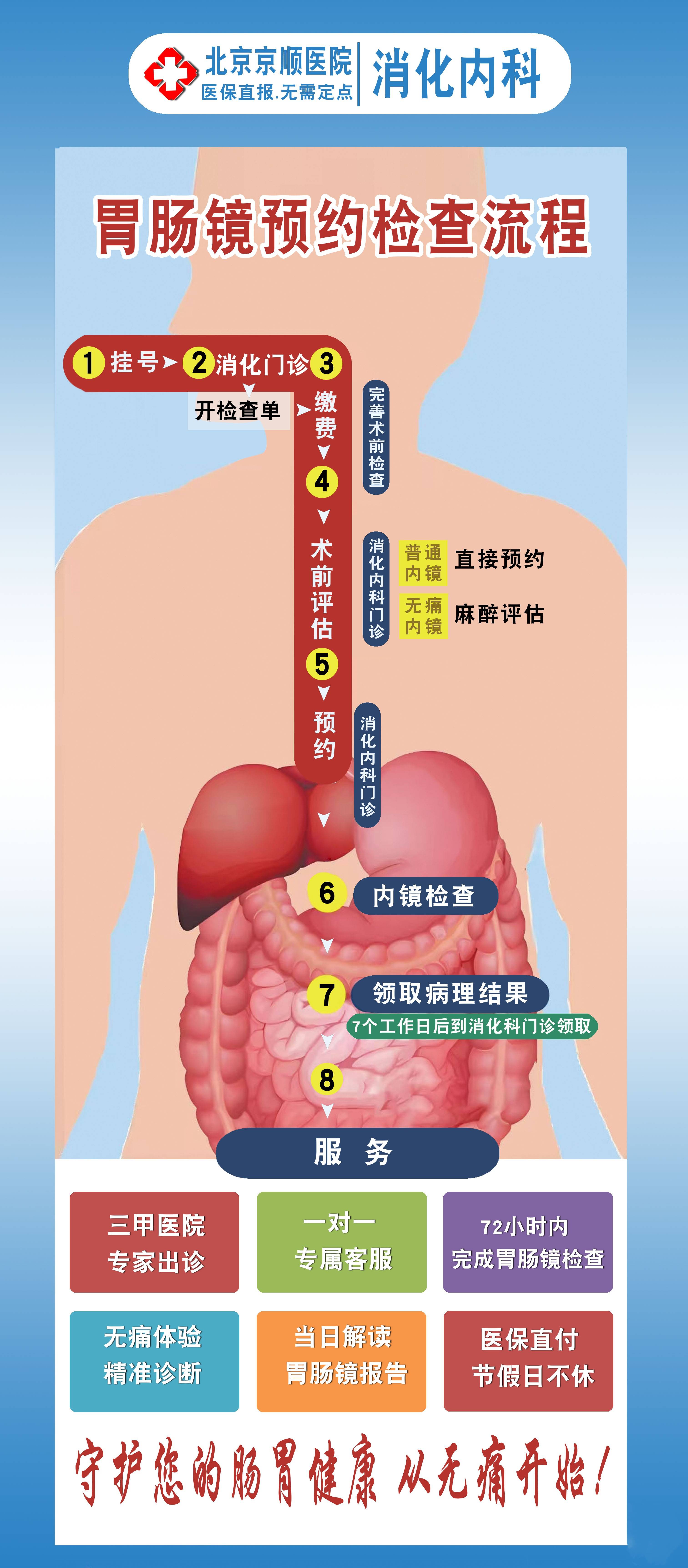 北京顺义什么样的人需要接受胃肠镜检查？