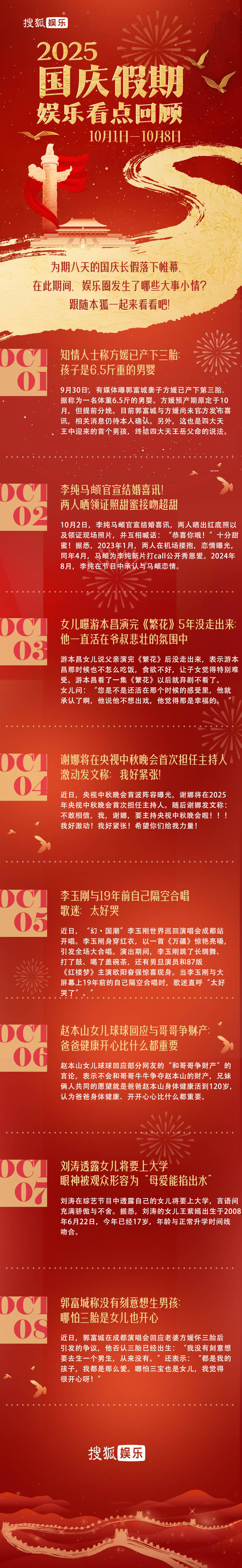 国庆娱乐看点：国庆档票房破18亿；李纯马頔官宣结婚；郭富城辟谣求子争议