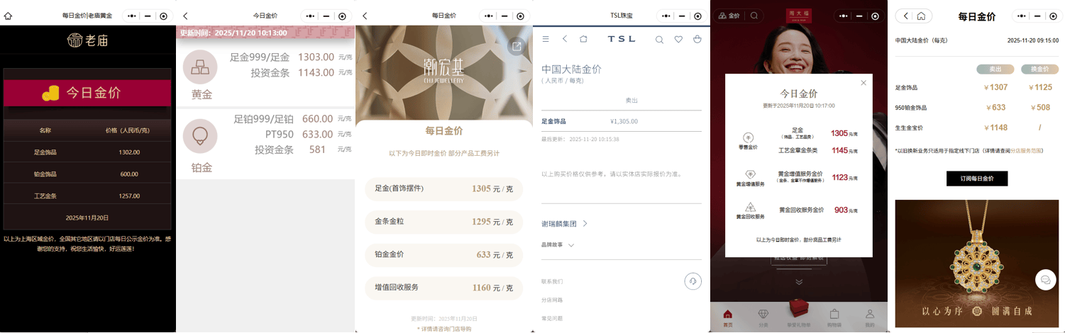 多家黄金珠宝品牌单克足金饰品价格重回1300元上方