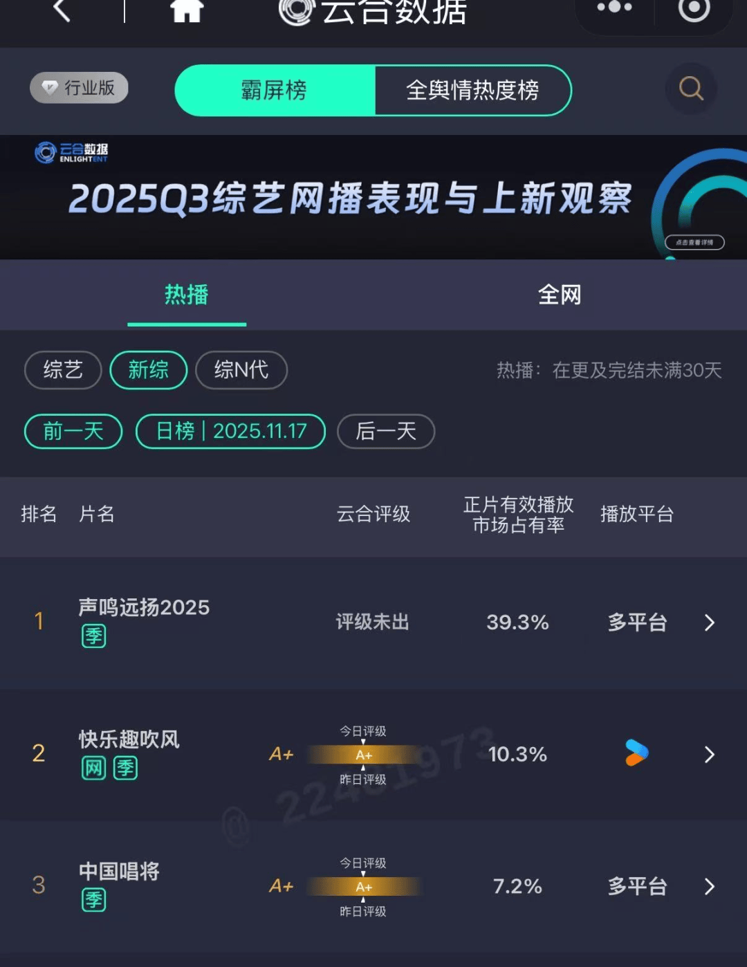 原创            《声鸣远扬2025》vs《中国唱将》：音综还能再造下个“超女快男”吗？