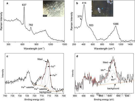 两千年前泰国仿玛瑙玻璃珠是如何制作的？中泰团队合作考古揭秘