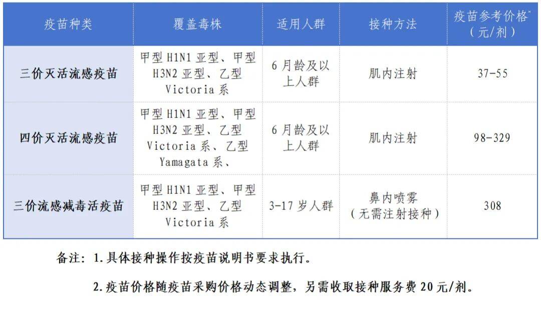 收藏！南部县流感/肺炎疫苗接种门诊全名单