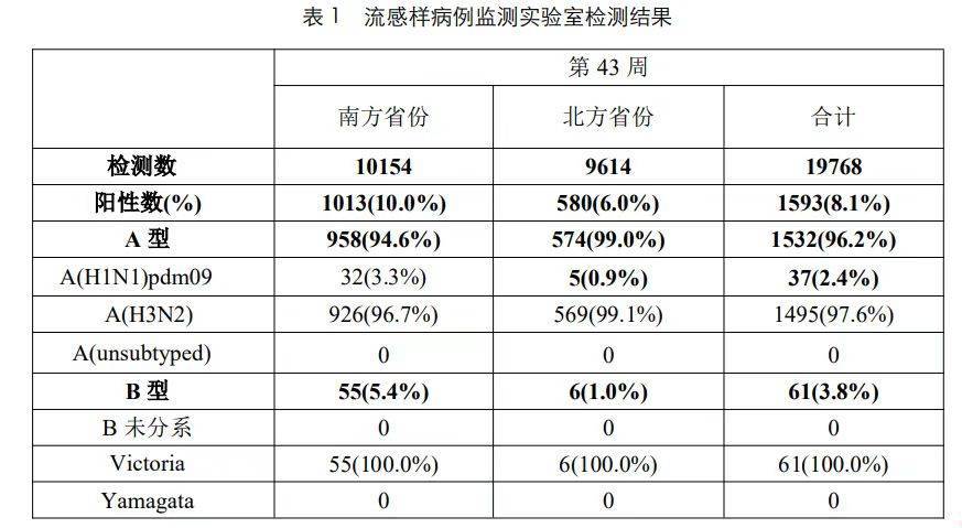 科普｜又是一年流感季，正确预防别大意