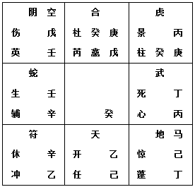 书籍奇门遁甲工作事业篇案例一读后分享