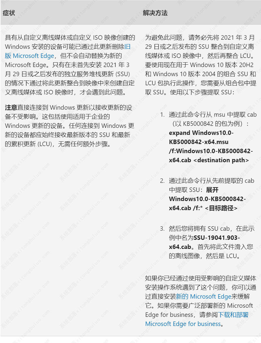 微软最新Win10 KB5019275(19045.2546)补丁发布啦！
