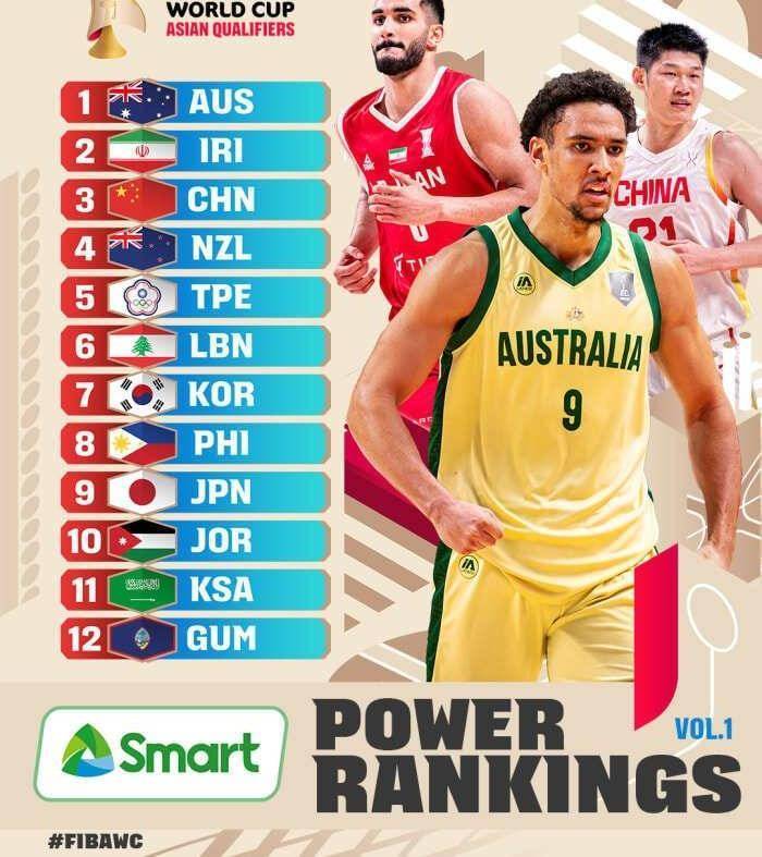 原创            亚洲杯亚军仅排第三！中国男篮排名遭质疑，首战韩国能出彩？