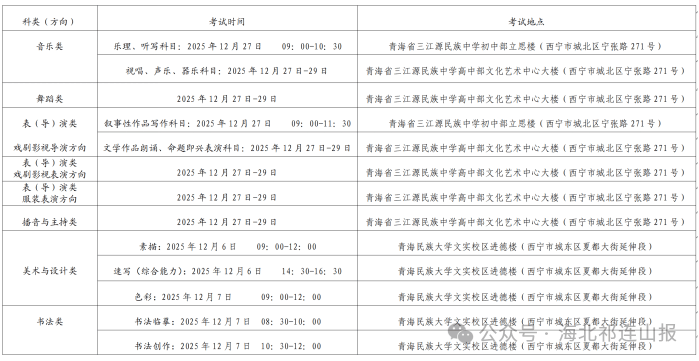青海省2026年普通高考艺术类专业考试须知
