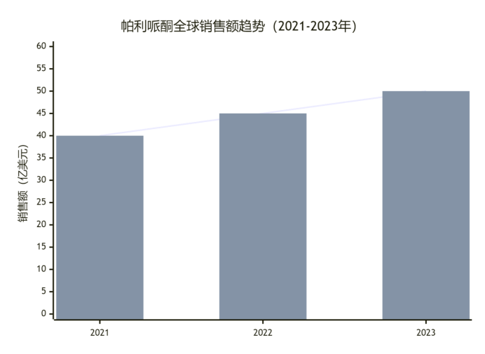 Cato：帕利哌酮药物杂质研究分享