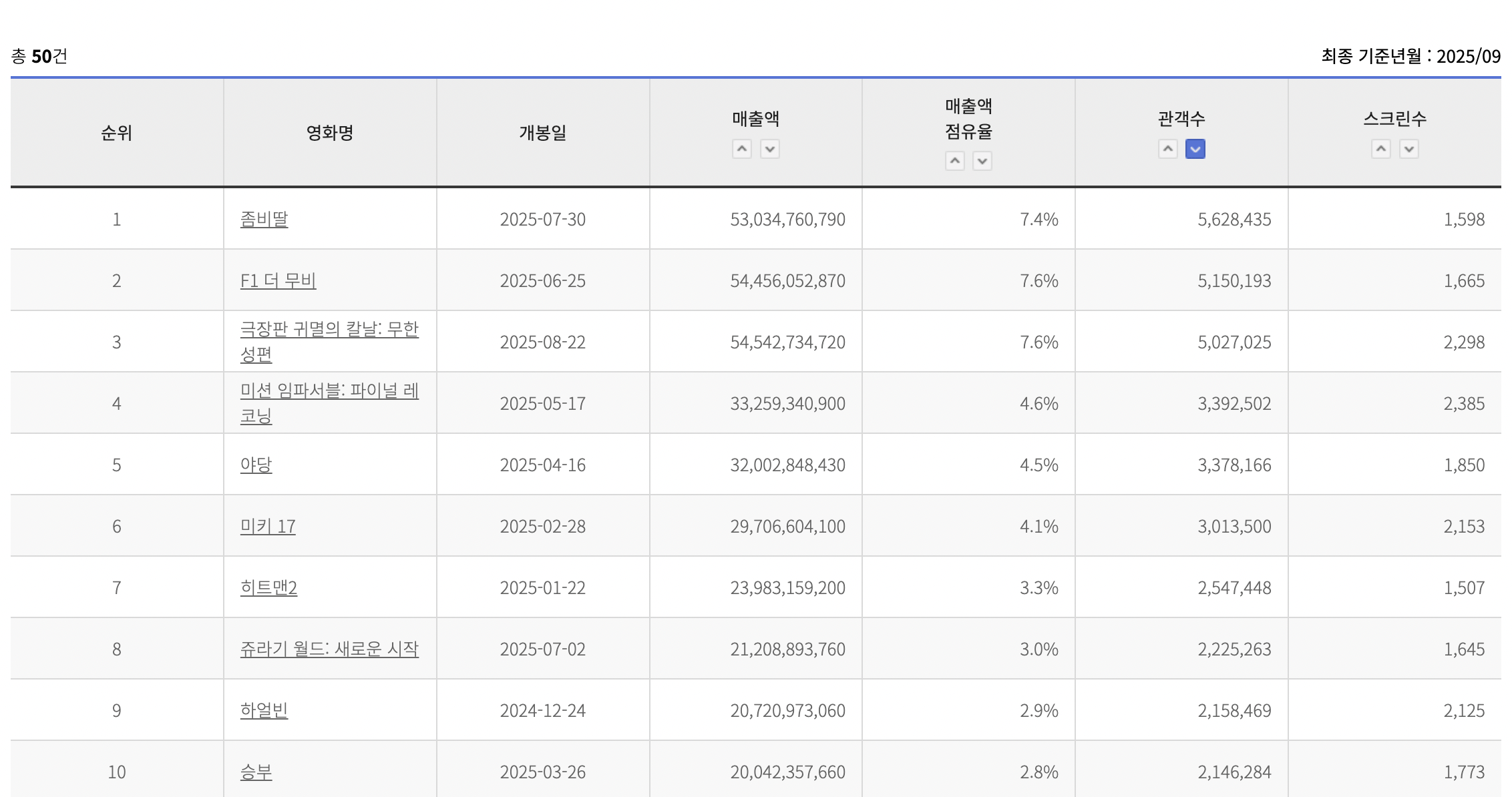 范小青：韩国电影圈给了很多怀才不遇的女性表达机会｜专访