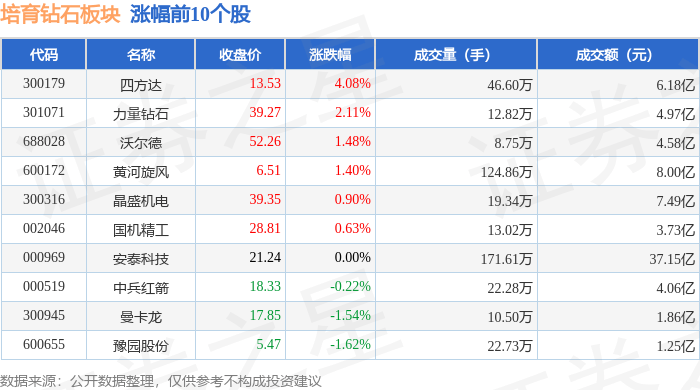 培育钻石板块11月3日跌0.65%，潮宏基领跌，主力资金净流出1.61亿元