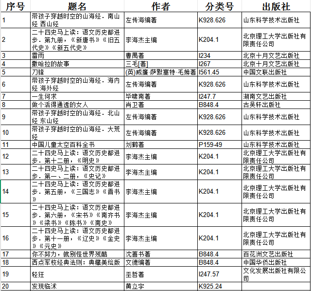 【新书上架】11月新书上架速览