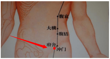 拍打腹股沟，强脾化湿，胖子减肥 ，瘦人增重，人也显年轻了！