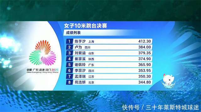 原创            全红婵搞怪也分人！戴王宗源金牌逗男队亚军，陈芋汐夺冠她只欢呼