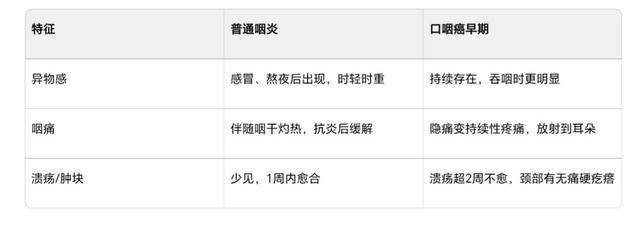 这种癌症正盯上年轻男性，元凶竟是一种微生物