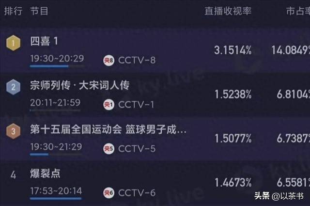 原创            《四喜》开播，蒋欣演技过关，童谣一脸寡妇相，配角的她眼前一亮