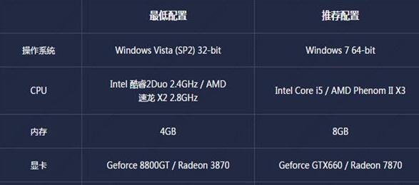 win10玩不了极品飞车ol怎么办？三种方法教你快速解决！
