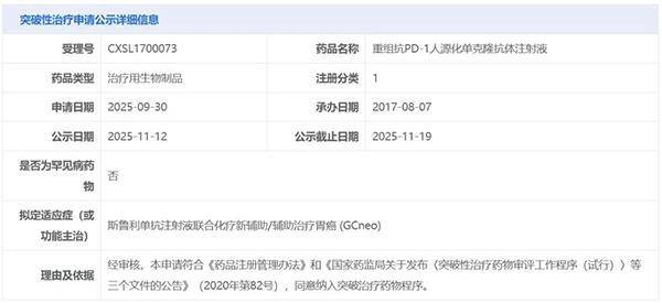 复宏汉霖：H药获CDE突破性疗法认定 有望填补胃癌围手术期免疫治疗空白