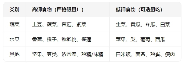 透析患者必看！预防高钾比抢救更重要，这几招帮您远离“钾”险！