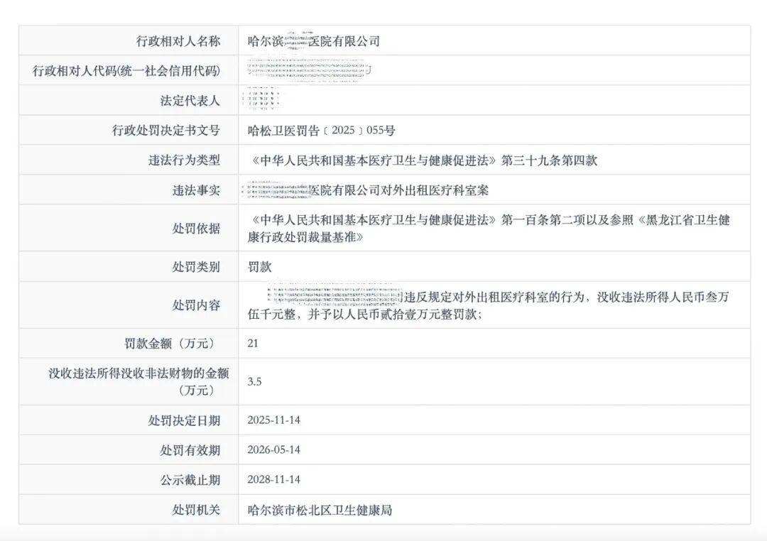 因出租科室，这家医院被罚了21万！