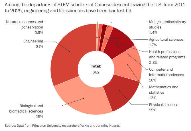 美国科学家：有人调侃，特朗普干一辈子，对中国科研是大好事