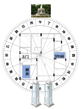 书籍玄空风水阳宅篇案例十二读后分享
