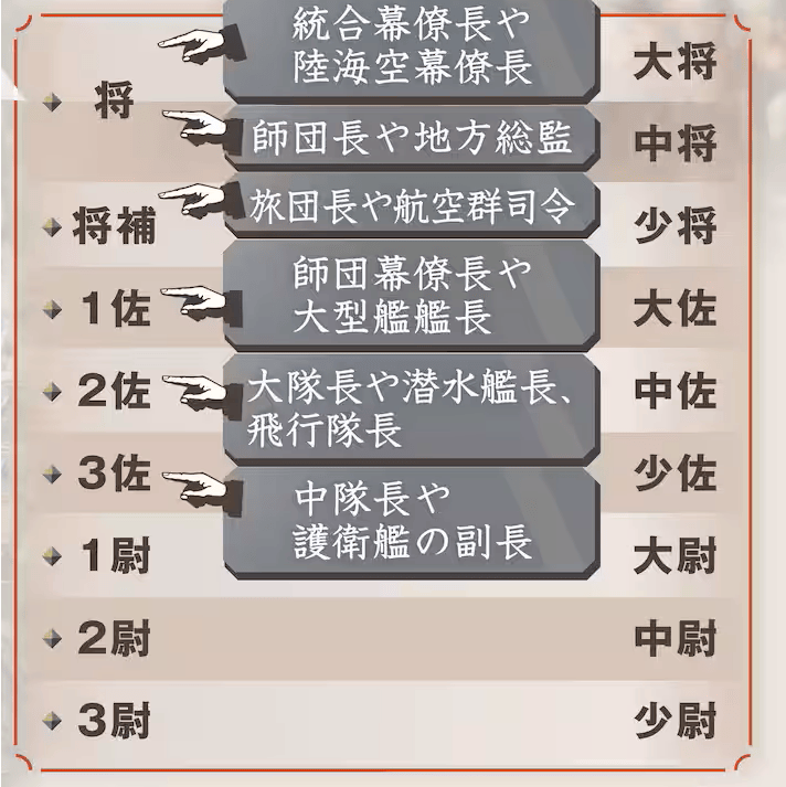 曝光：日本“大佐”要回来了