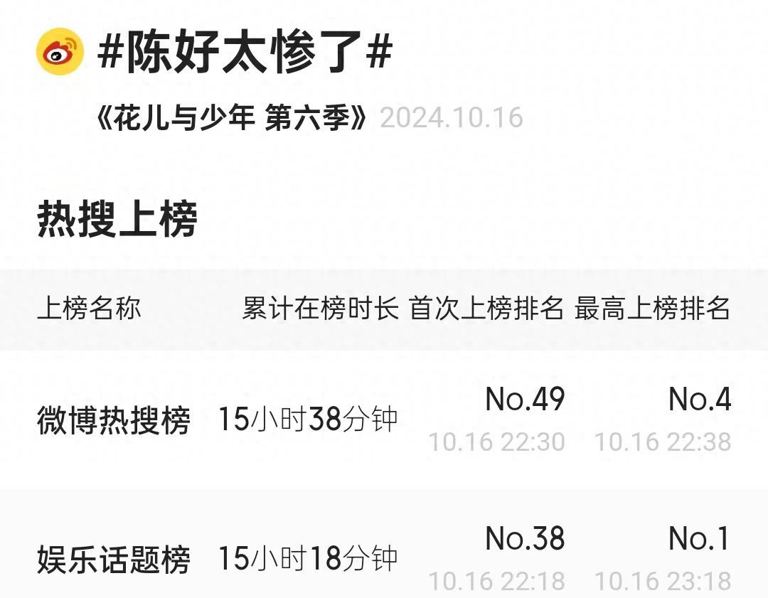 原创            “陈好太惨了”冲上热搜榜，网友却力挺她，证明柳岩说的话不全对