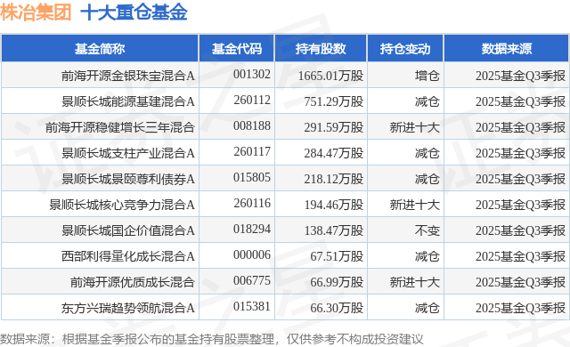 11月21日株冶集团跌5.12%，前海开源金银珠宝混合A基金重仓该股