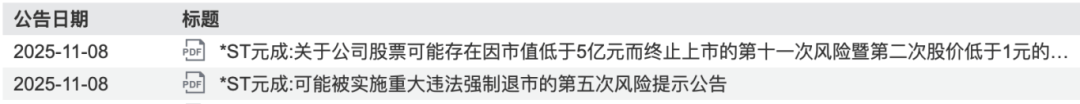 股价0.61元、市值仅剩2亿元，浙江杭州一上市公司锁定退市！曾连续3年财务造假被重罚，实控人被罚2800万元、10年市场禁入