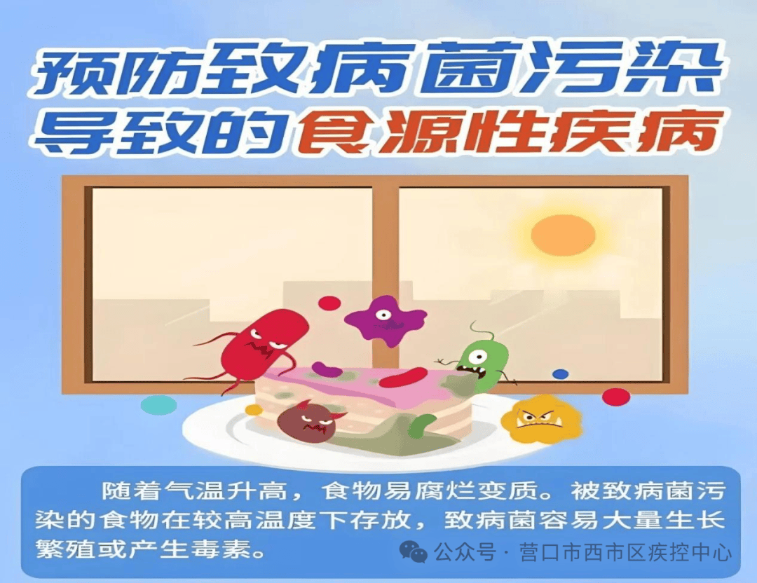 科普丨食源性疾病：预防“病从口入”，守护健康饮食
