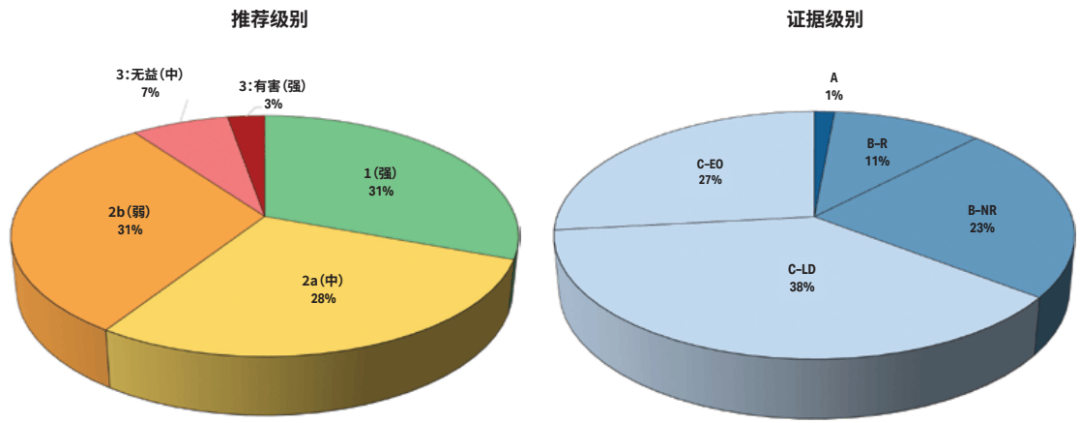 生命接力的新蓝图：解读《2025年AHA心肺复苏与急救指南》核心更新