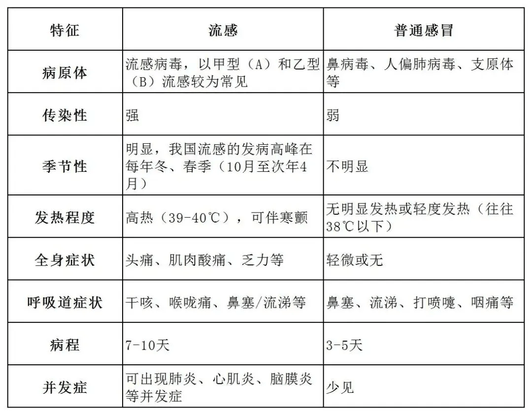 【关注】 H3N2甲流来袭！抗病毒药物这样选→