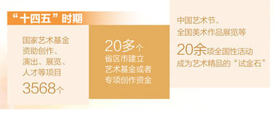 一场让文物“活”起来的艺术创作（迈向“十五五”的文化图景）