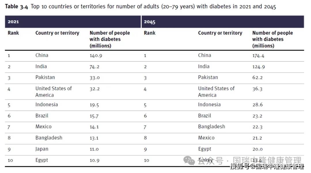 告别终生服药！间充质干细胞治疗Ⅱ型糖尿病，临床证实安全有效