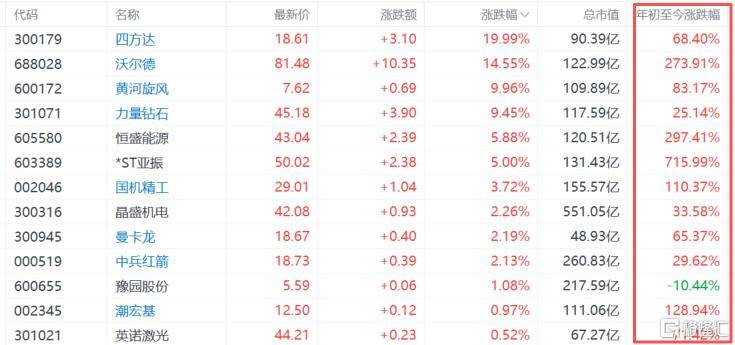 逆势“闪爆”A股？培育钻石概念火热升温，两大龙头股飙停！