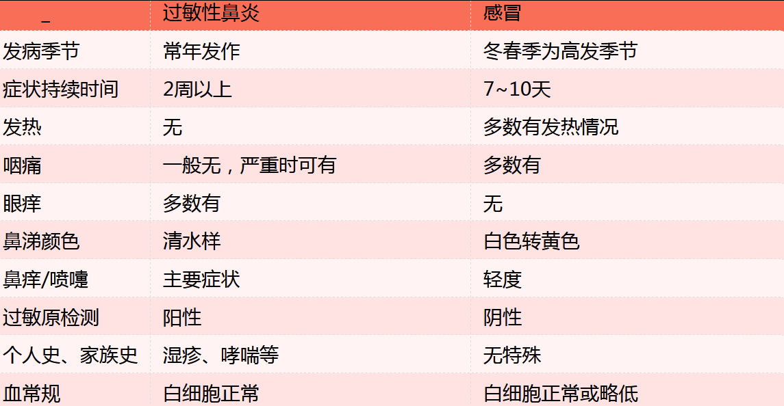 厚衣服刚换上，一家三口都确诊！ 医生紧急提醒：换季要警惕……