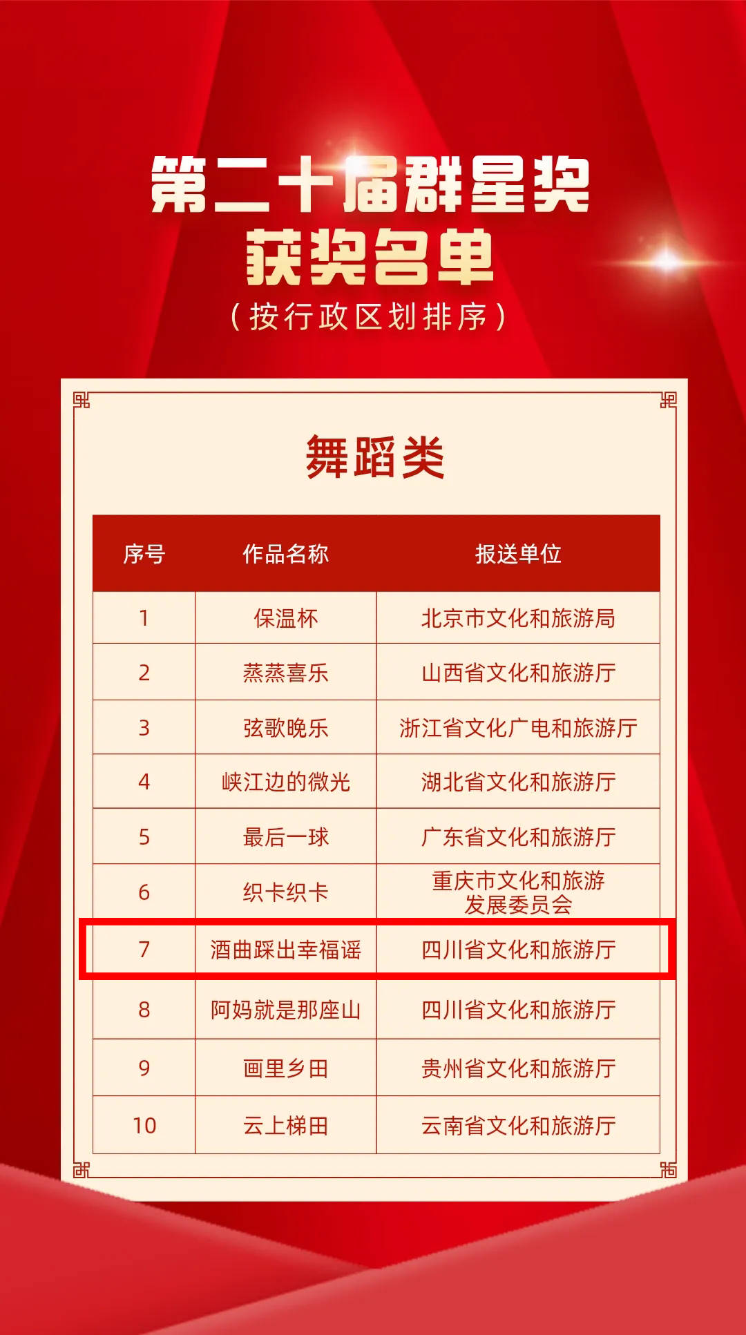 邛崃这部作品获得了全国群星奖！