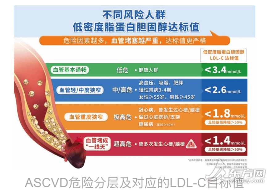 优化血脂管理项目将落地社区医疗卫生机构 助推基层慢病防治水平提升