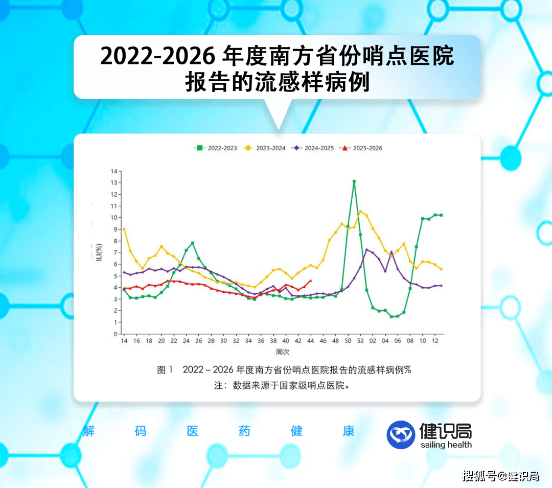 “流感”成为热词，今年流感疫苗又行了！