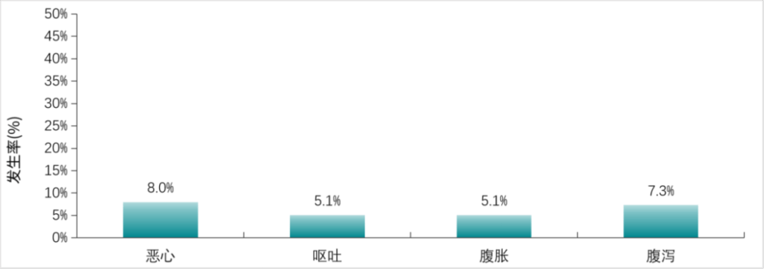 循证夯实，荣耀上市——新型GLP-1RA维培那肽注射液重塑T2DM综合管理新标杆